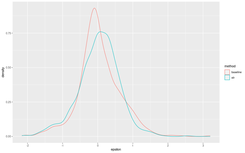 My plot :)